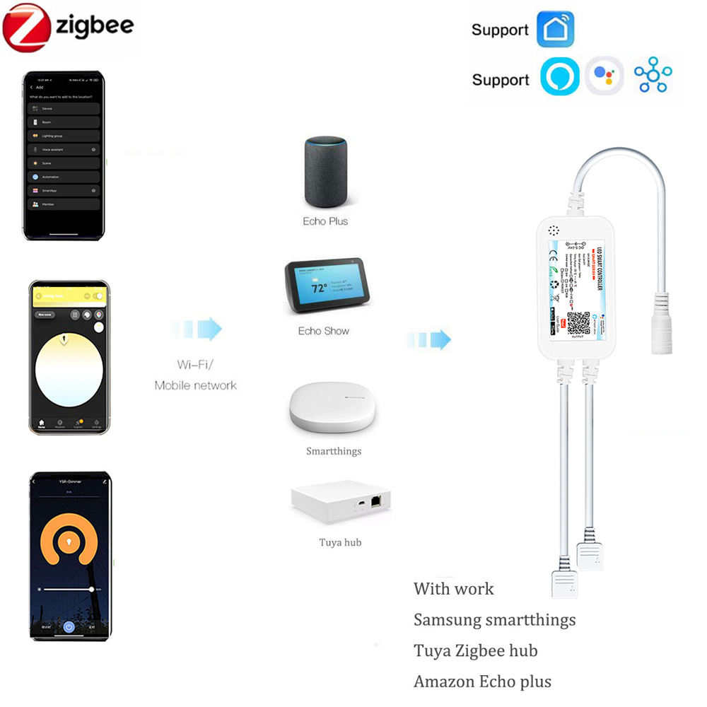 Tuya Zigbee DC24V FCOB RGB LED - Zigbee Coordinator Stick incelemesi ve fiyatı